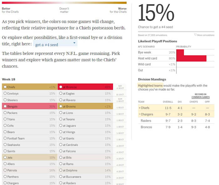 Chiefs 4 Seed Odds NYT Week 18